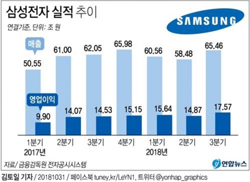 연합뉴스 제공