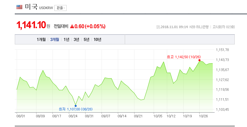 환율/ 네이버