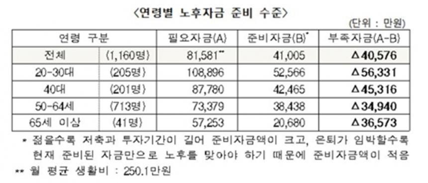 국민연금공단 제공