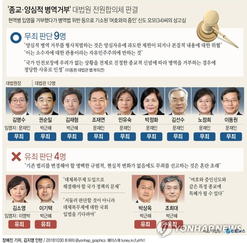 연합뉴스 제공