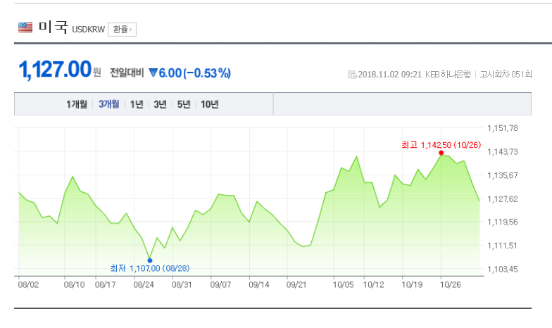 환율/네이버