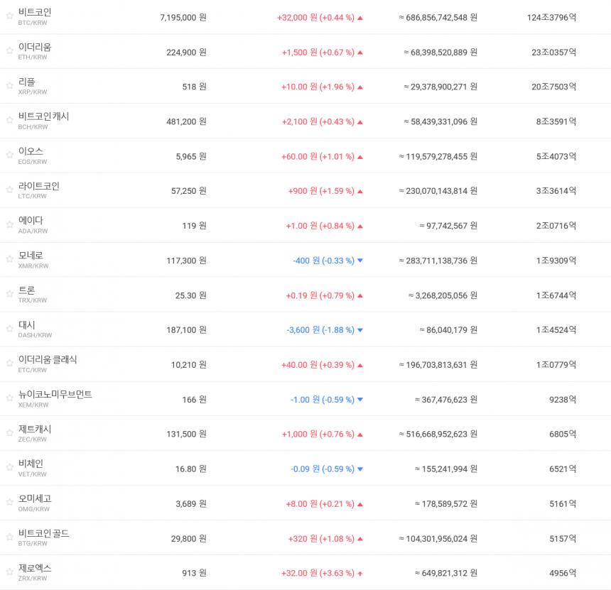 가상화폐 시세/ 빗썸 거래소