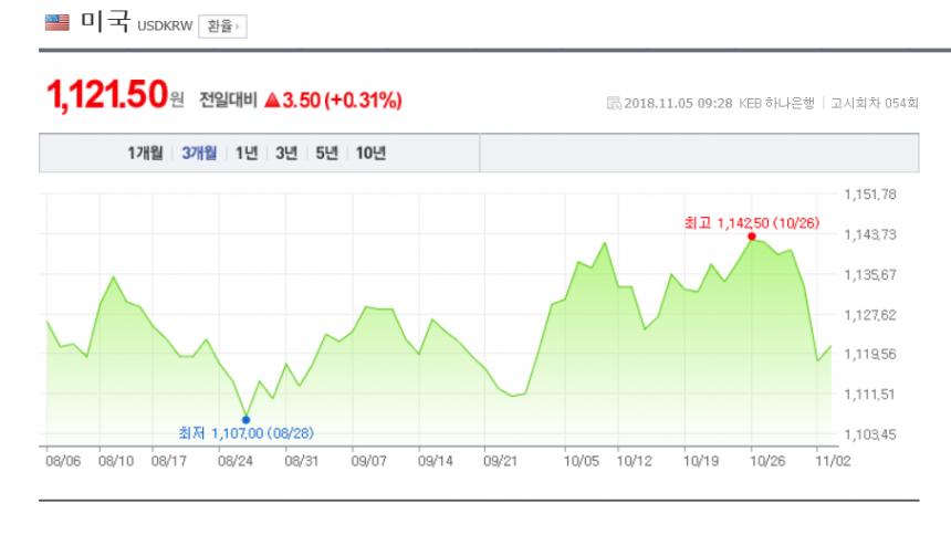 환율/네이버