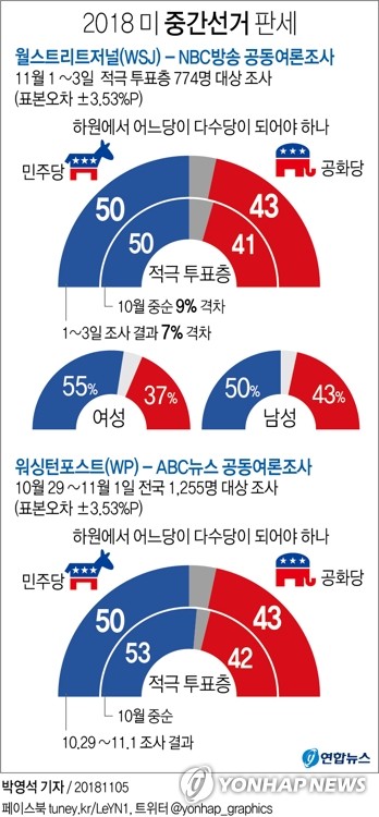 연합뉴스 제공