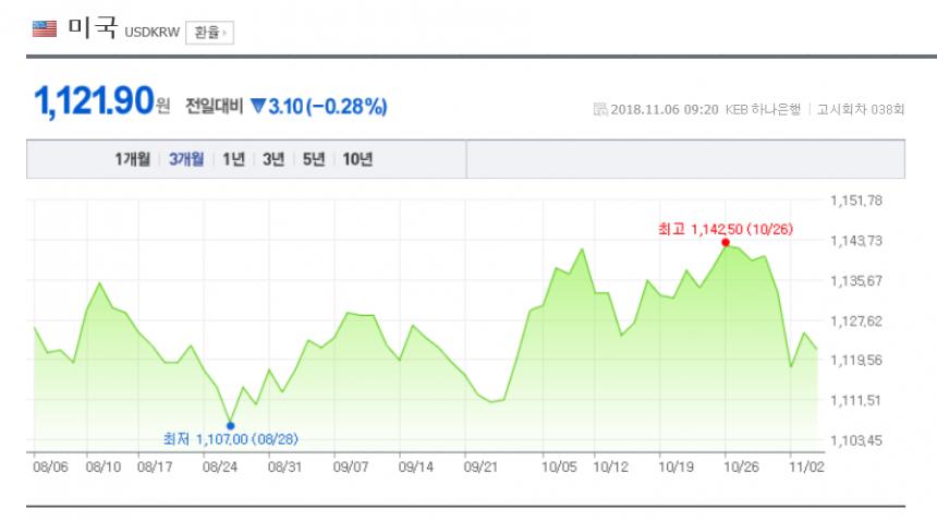 환율/네이버