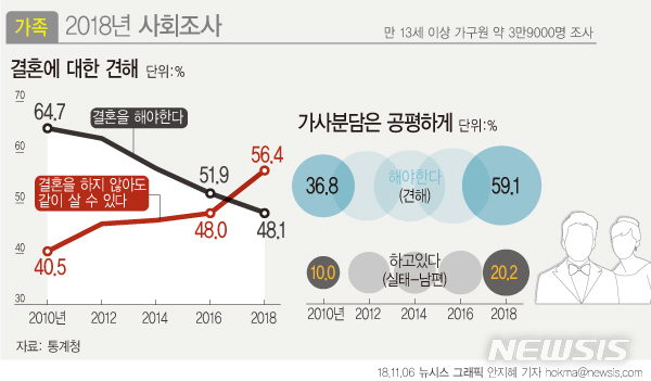 뉴시스