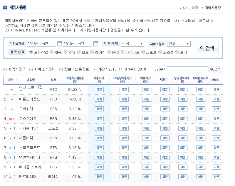 게임트릭스