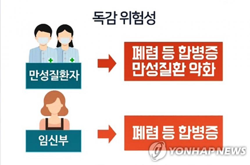 독감위험성 / 연합뉴스
