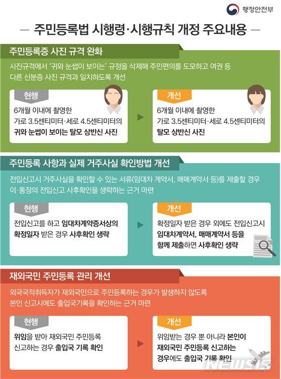 행정안전부 제공