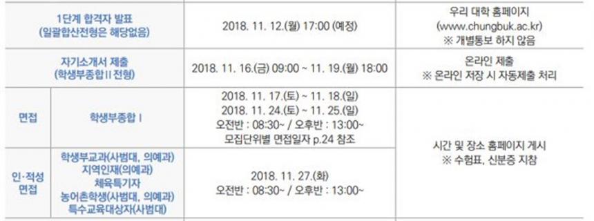 충북대학교 수시모집 요강