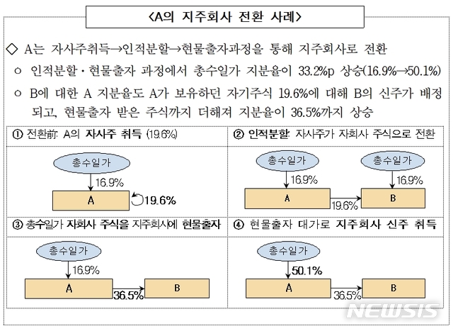 공정거래위원회 제공