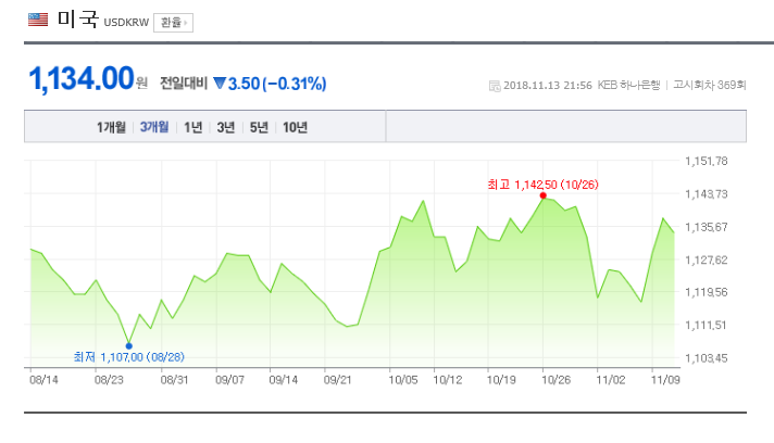 환율/네이버