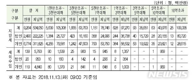 뉴시스 제공