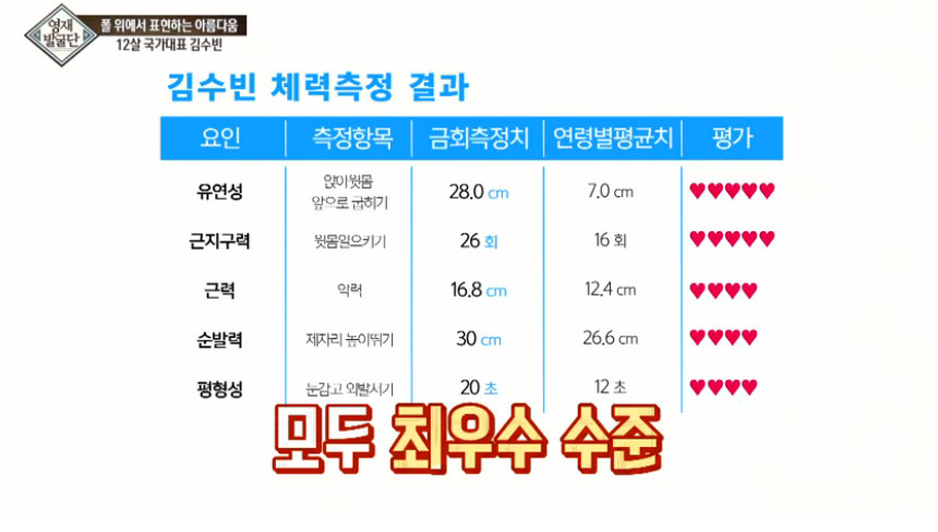 SBS ‘영재발굴단’ 방송 캡처
