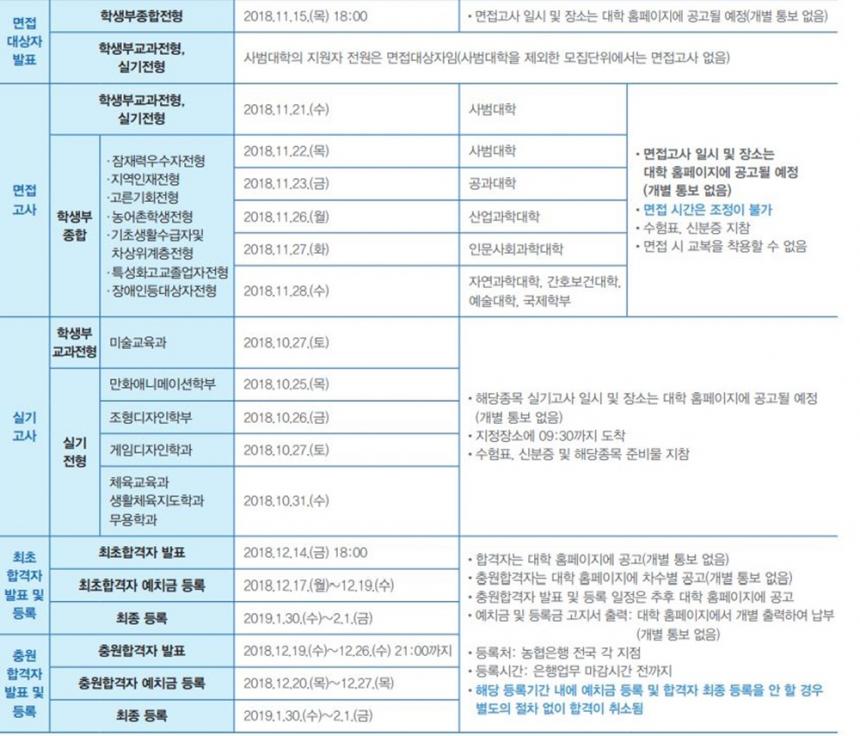 공주대학교 수시모집 요강 캡쳐