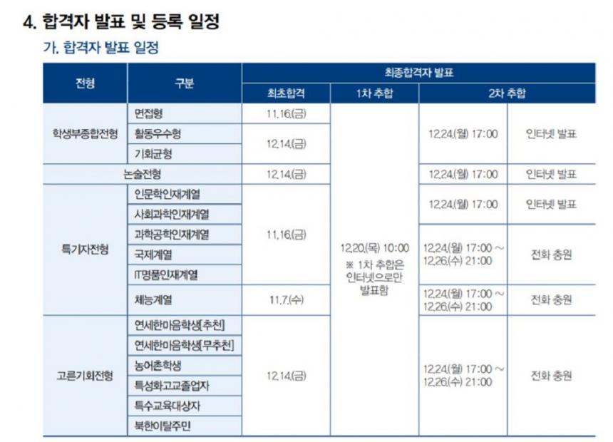 연세대학교 홈페이지