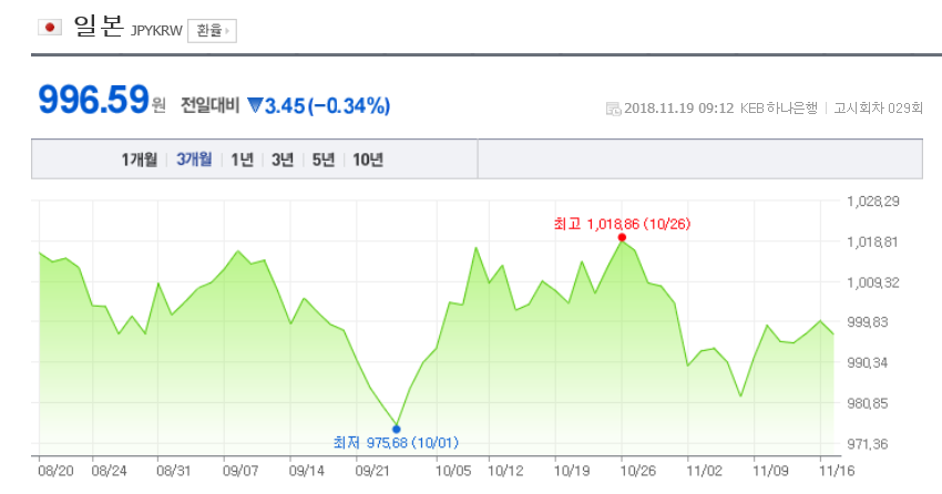 환율/네이버