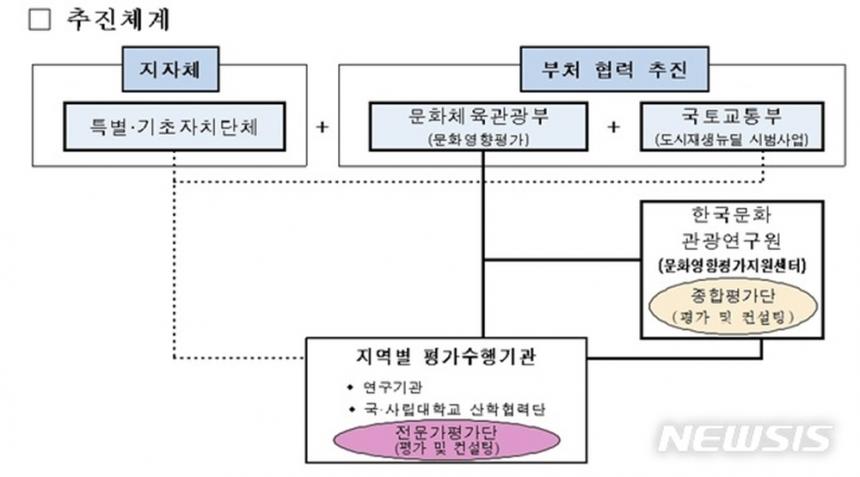 뉴시스