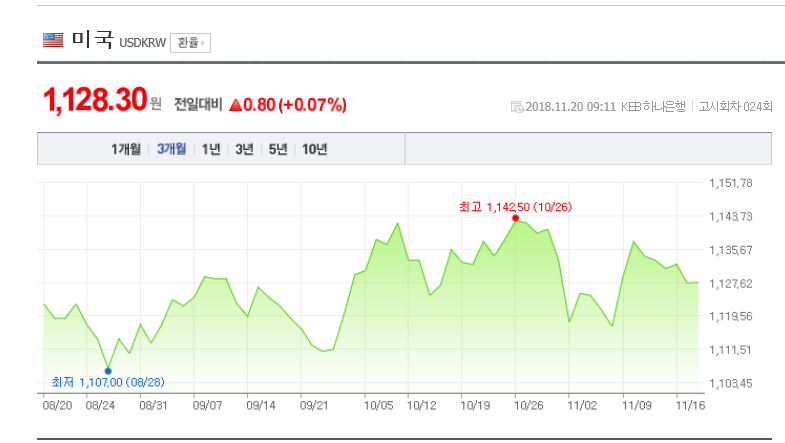 환율/네이버