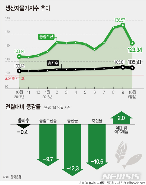 뉴시스 제공