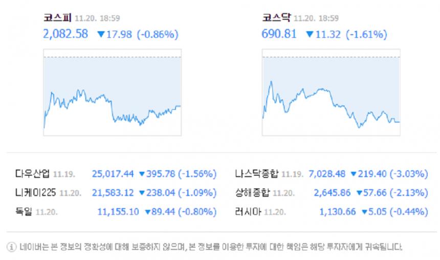 네이버 증시