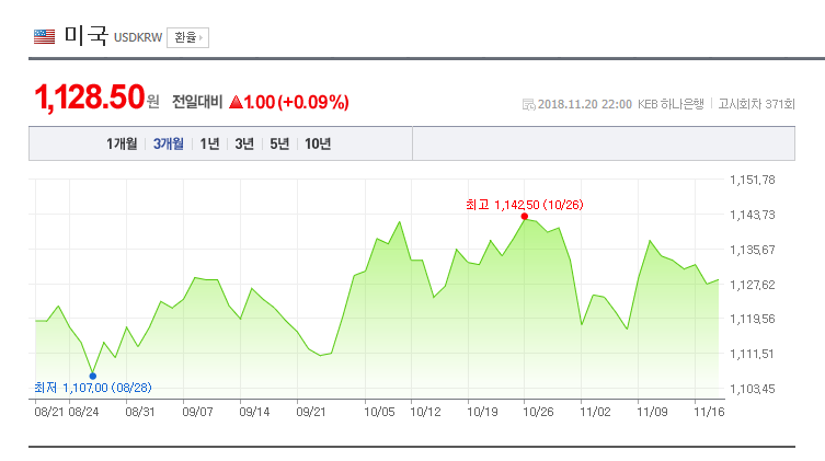 환율/네이버