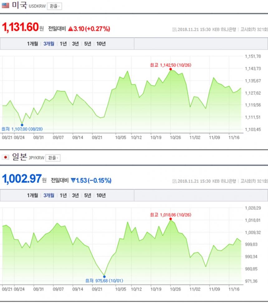 원-달러-일본 엔화 / 네이버 금융