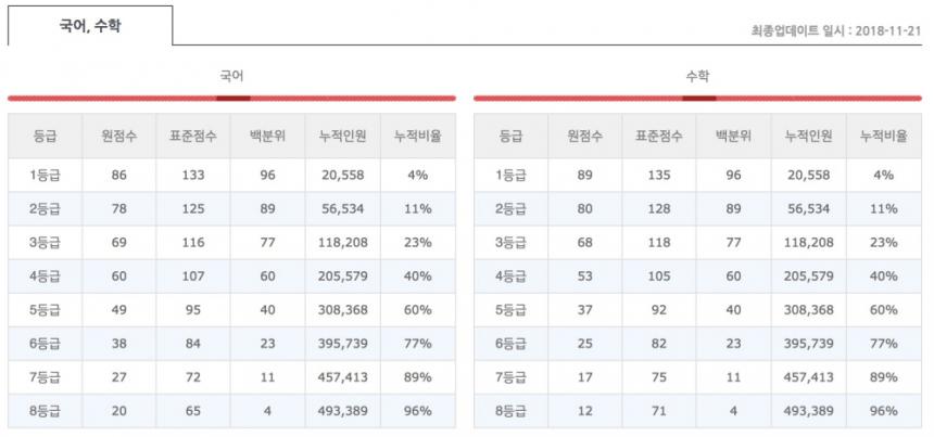 유웨이 홈페이지