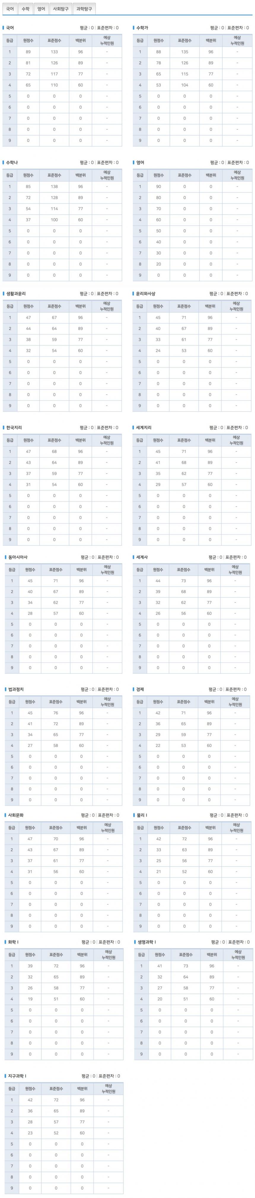 비상교육 홈페이지