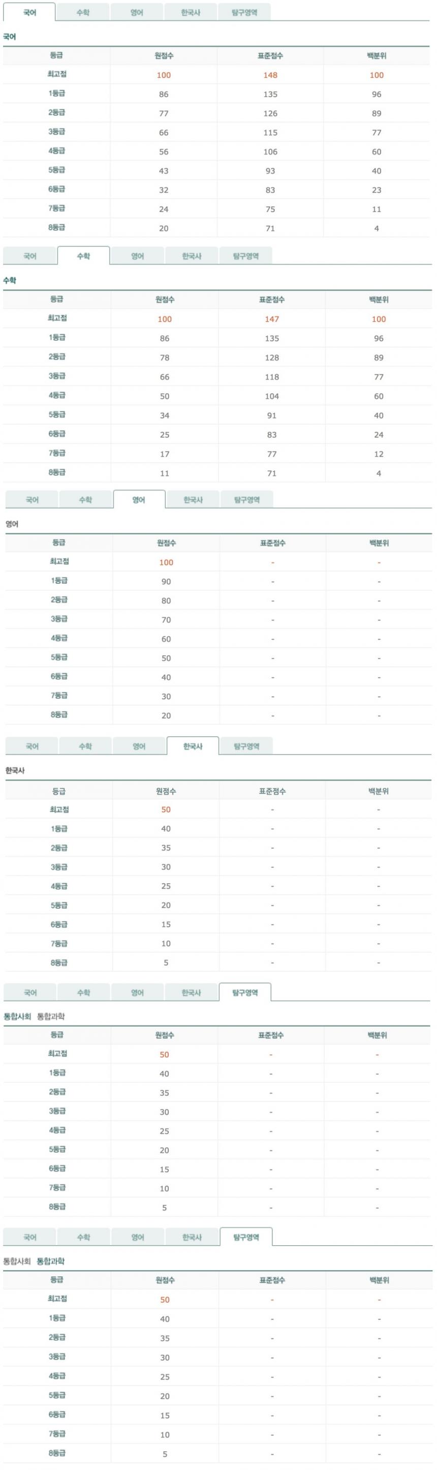 종로학원하늘교육 홈페이지