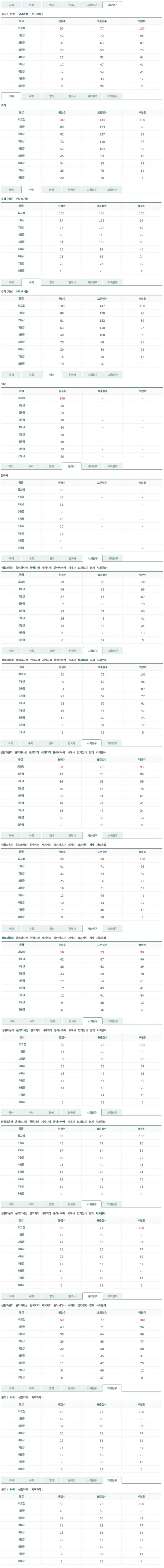 종로학원하늘교육 홈페이지