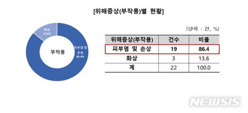 뉴시스