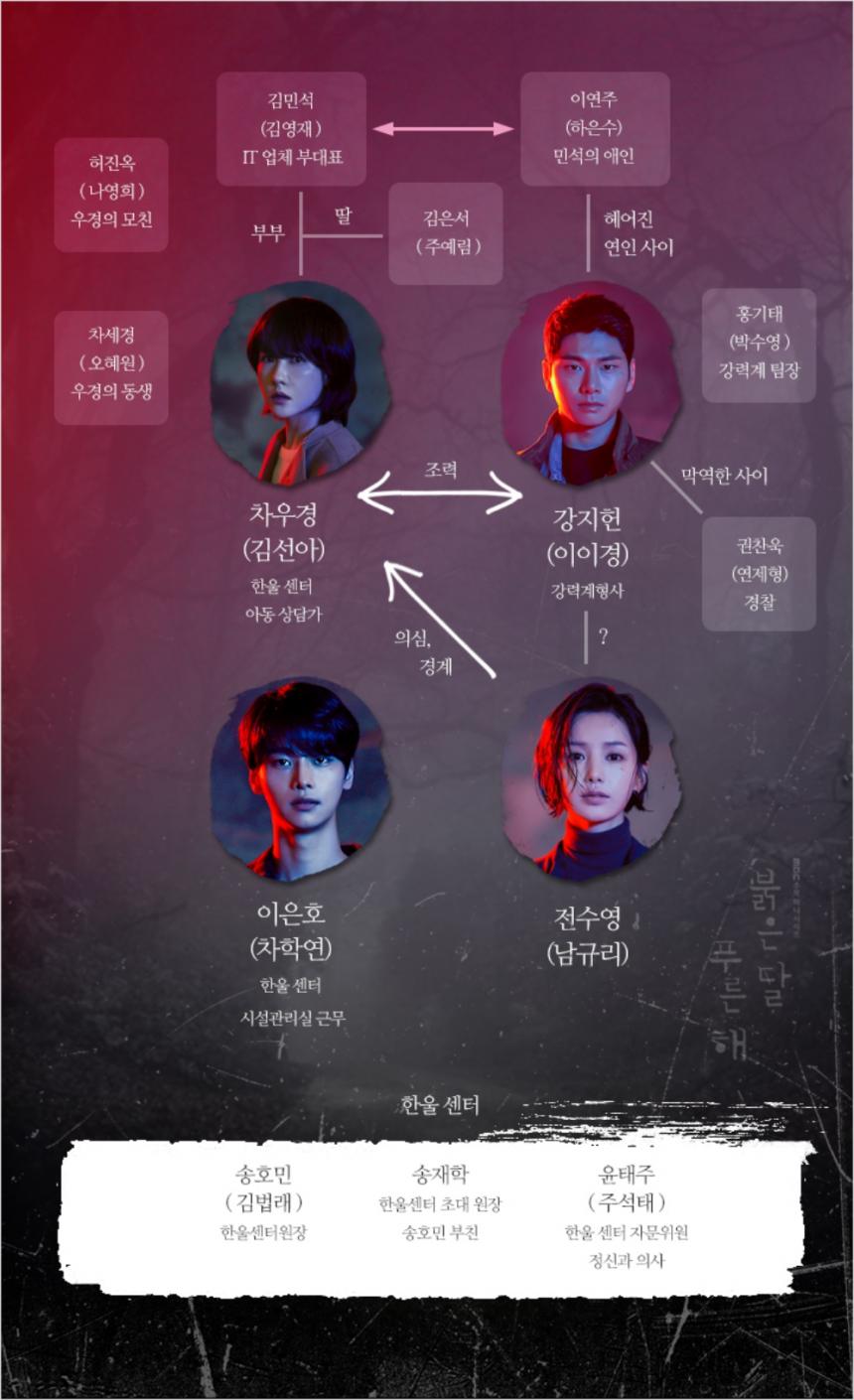 MBC ‘붉은달 푸른해’ 홈페이지