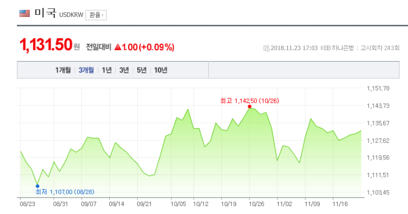 환율/네이버