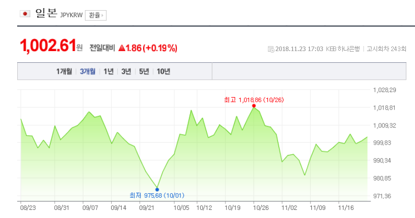 환율/네이버