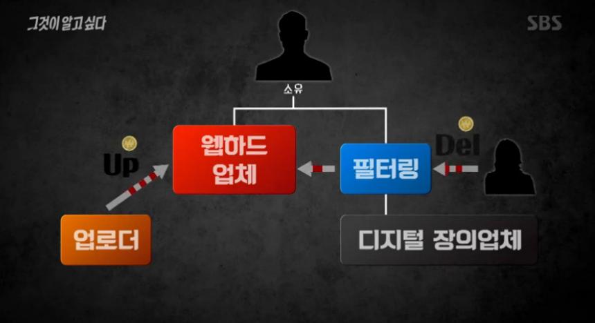 SBS ‘그것이 알고싶다’ 방송 캡처