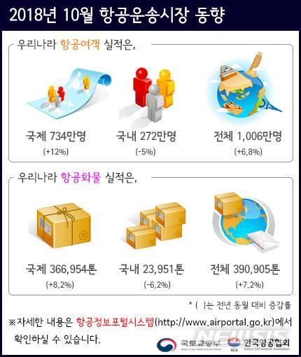 뉴시스 제공