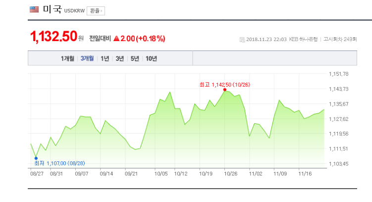 환율/네이버