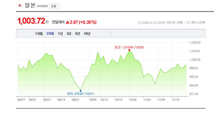 환율/네이버