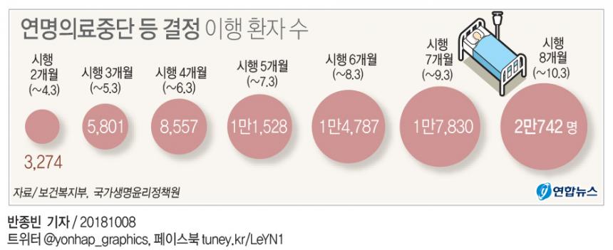 연합뉴스 제공