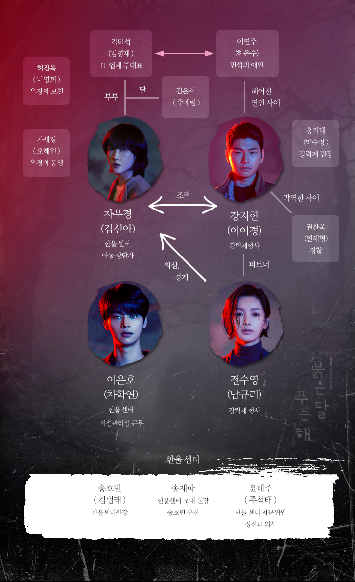 ‘붉은 달 푸른 해’ 인물관계도 / MBC 제공
