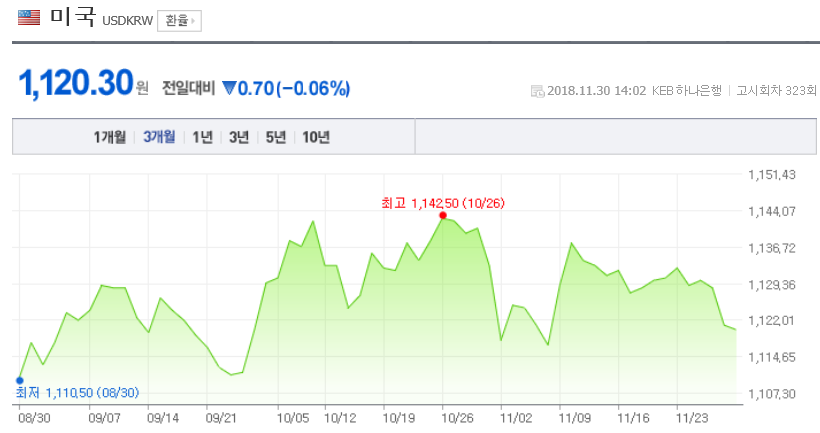 환율/네이버