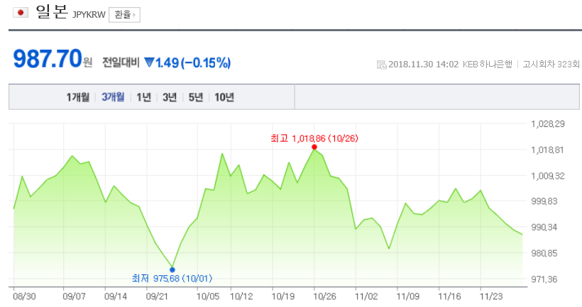 환율/네이버