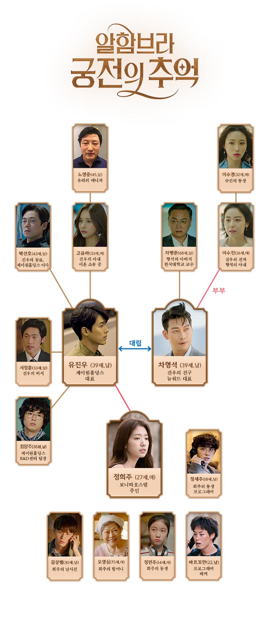 드라마 공식 홈페이지