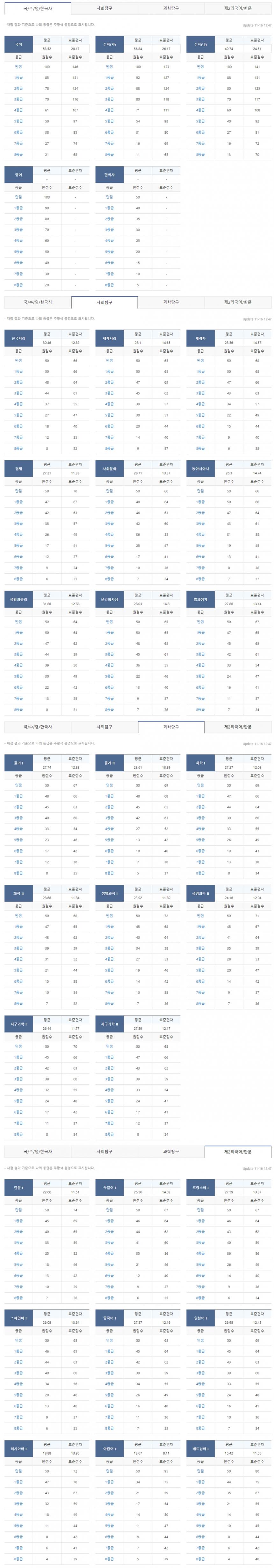 메가스터디 홈페이지