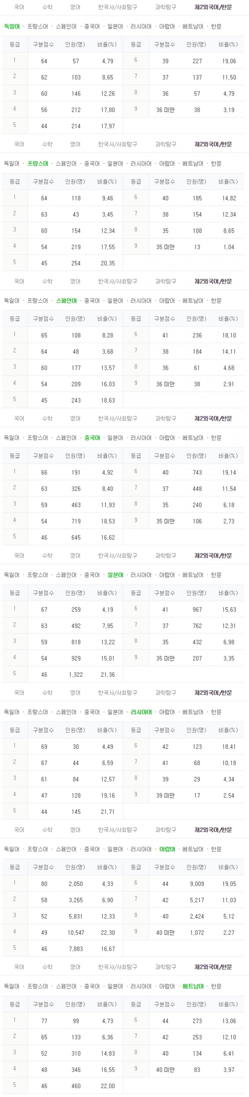 한국교육과정평가원