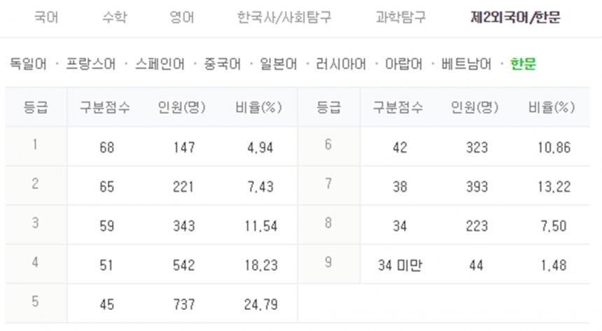 한국교육과정평가원