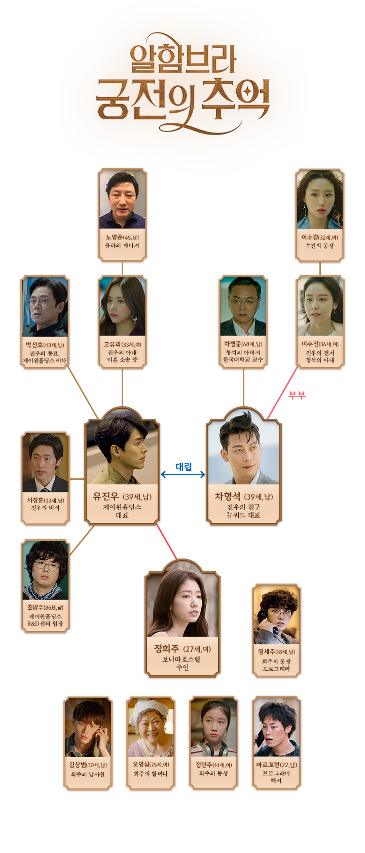 tvN ‘알함브라 궁전의 추억’ 공식사이트 제공