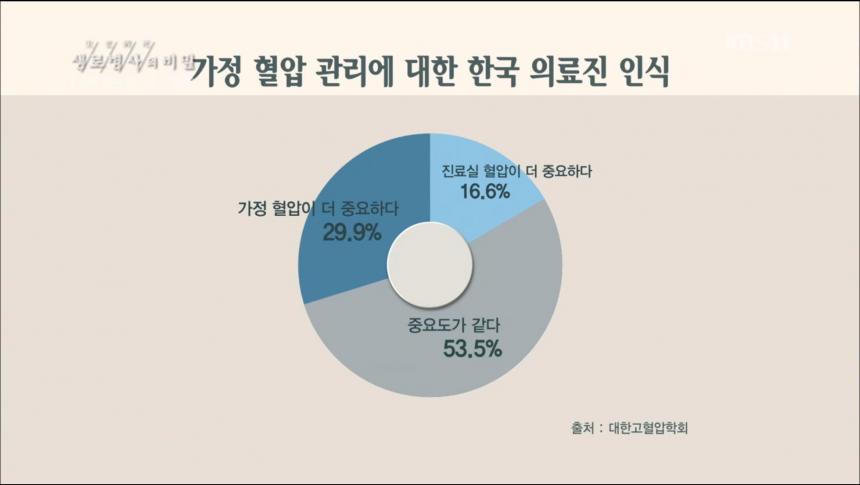 KBS1 ‘생로병사의 비밀’ 방송 캡처