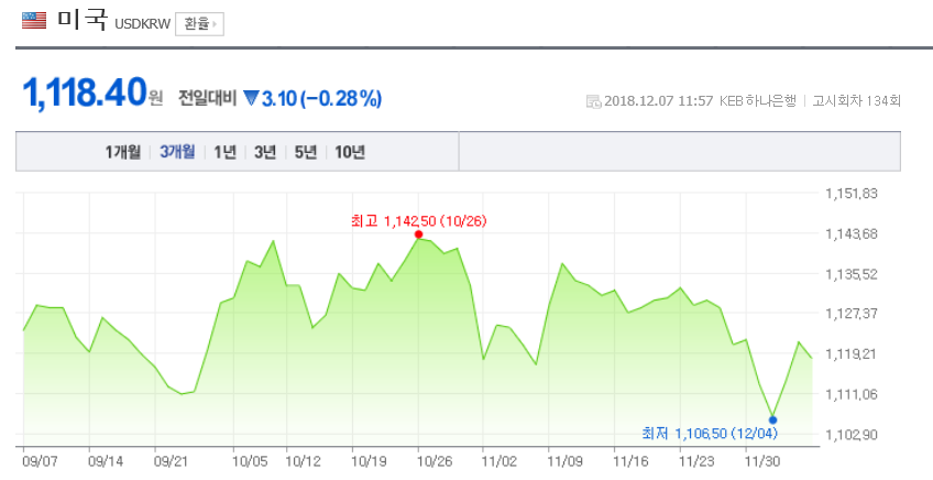 환율/네이버